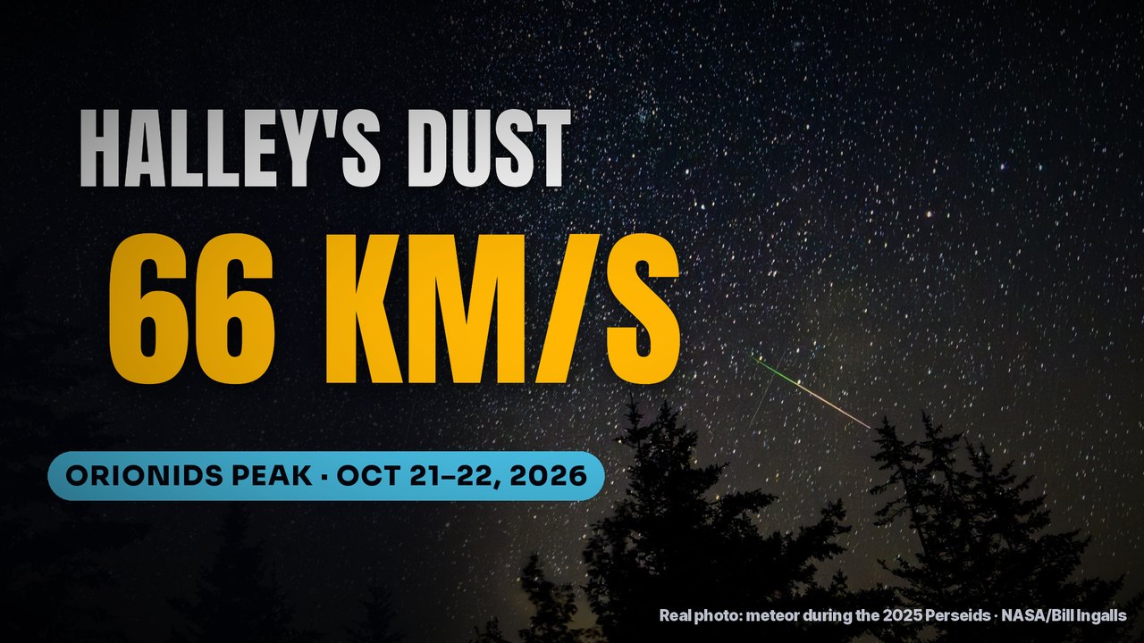 The Orionids: Meteors From Halley's Comet (Peak October 21–22, 2026)
