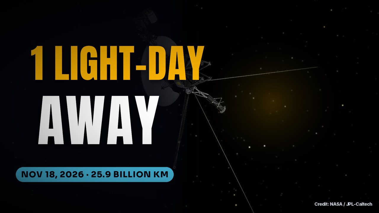 Voyager 1 Reaches One Light-Day on November 18, 2026